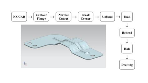 how to draw a metal bracket|bracket flow chart.